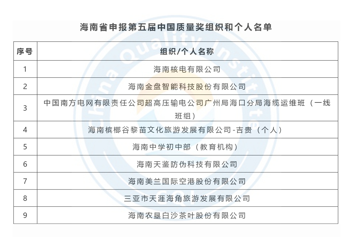 第五届中国质量奖申报名单公示-海南省.jpg