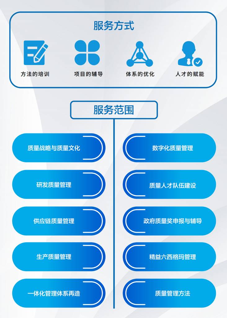 上海质远信息技术服务有限公司-服务范围.png