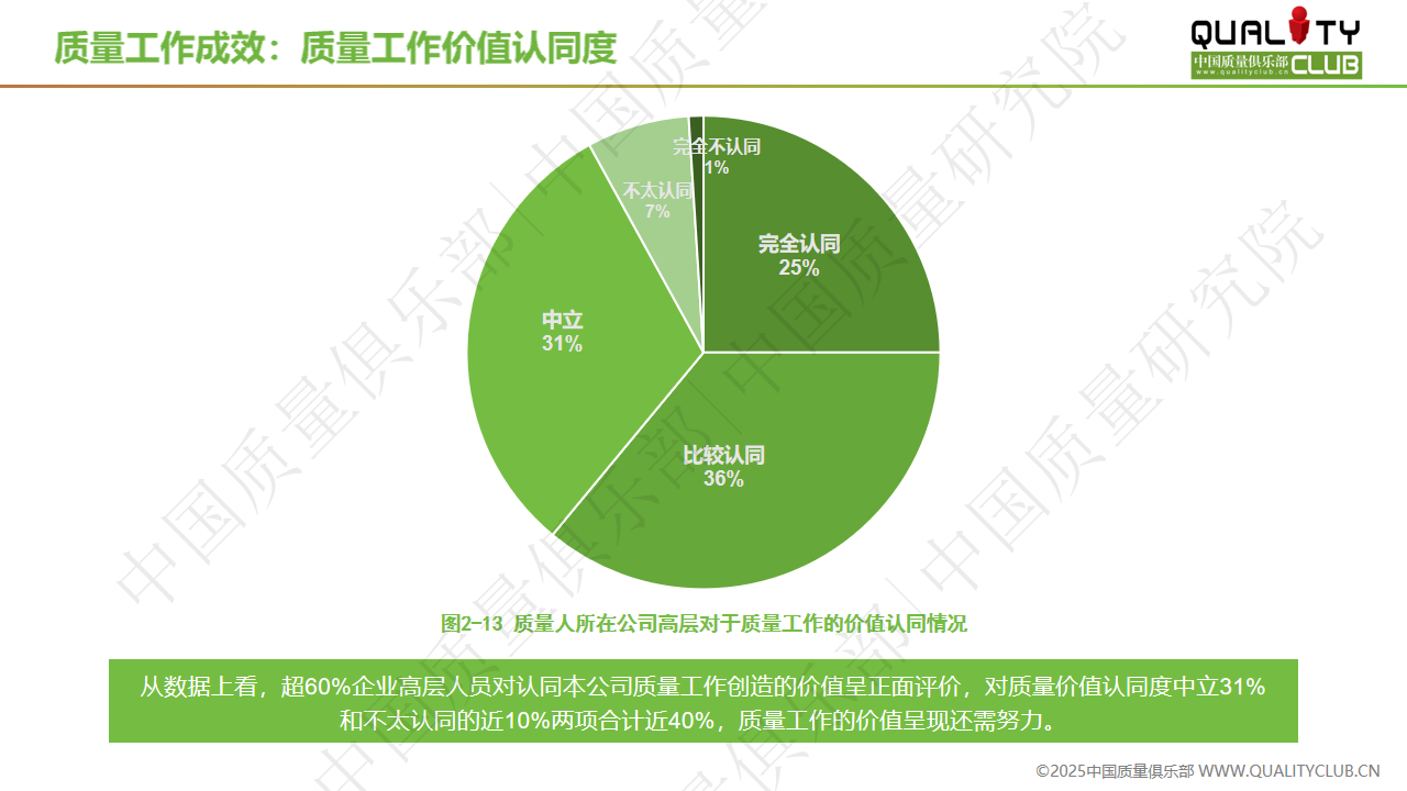 2025年质量人生存与发展调研报告-中国质量俱乐部0117_18.png