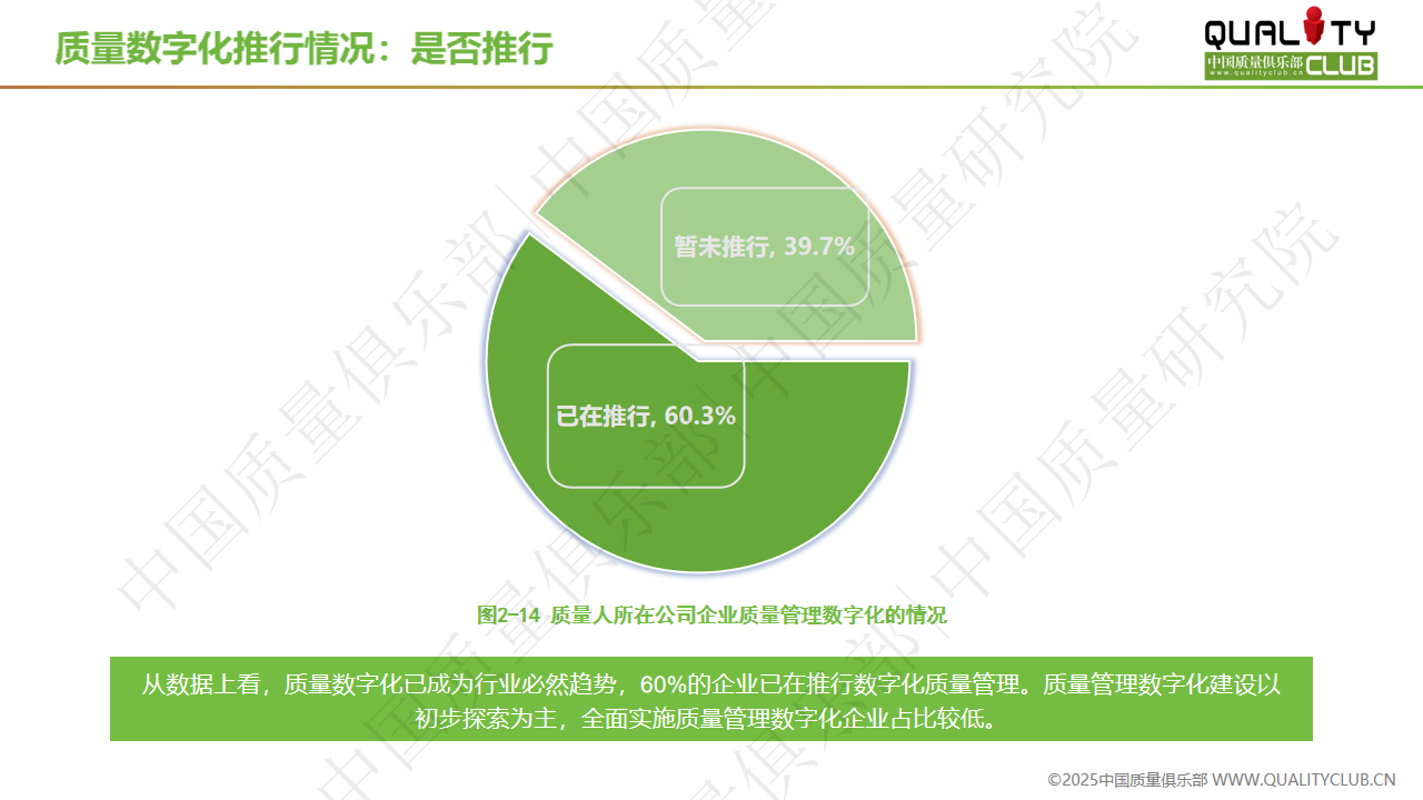 2025年质量人生存与发展调研报告-中国质量俱乐部0117_19.png