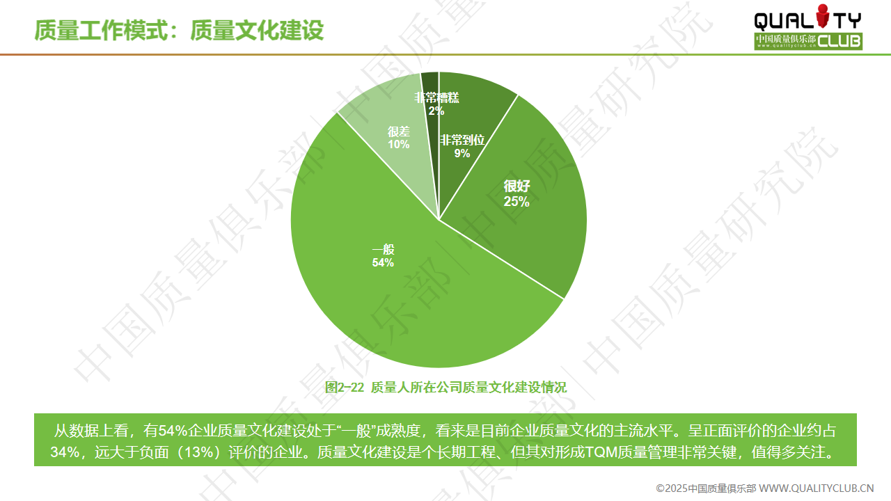2025年质量人生存与发展调研报告-中国质量俱乐部0117_27.png